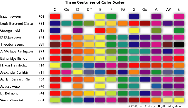 colorScales